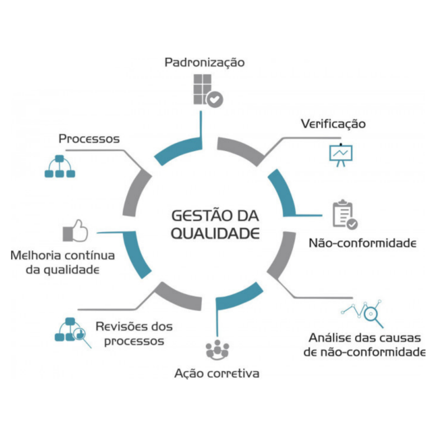 GESTÃO DA QUALIDADE NA ÁREA OPERACIONAL